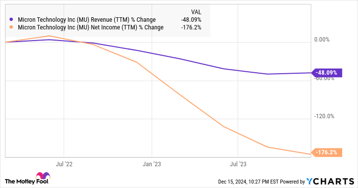 This Artificial Intelligence (AI) Semiconductor Stock Is Set to Soar After Dec. 18