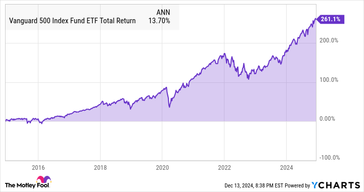 The Ultimate Guide to Investing in the Vanguard S&P 500 ETF for Maximum Returns