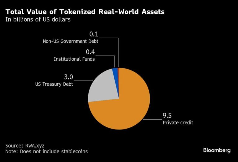 Tokenization Has Become Wall Street’s Latest Favorite Crypto Buzzword