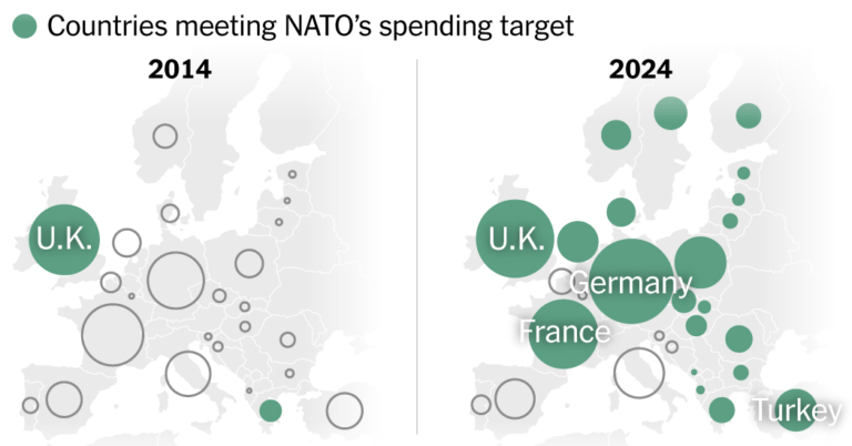 Europe Invests in Defense. Is it enough?