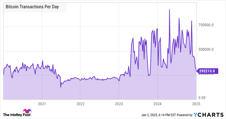 Does Robert Kiyosaki’s Bullish 2025 Bitcoin Prediction Make Sense?