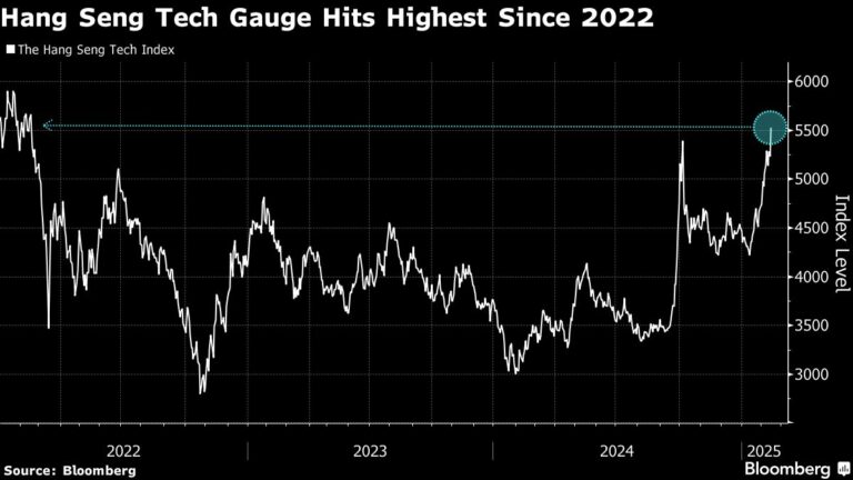 Xi-Jack Ma Chat Seen as Next Catalyst for Blistering China Rally