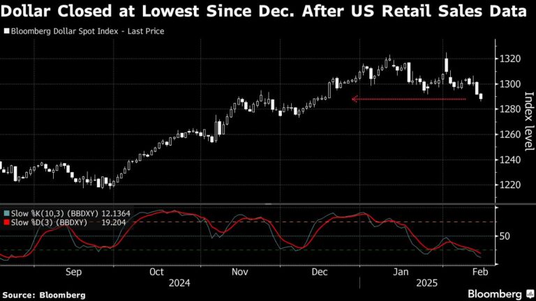 Europe Defense Spending Lifts Stocks, Hurts Bonds: Markets Wrap