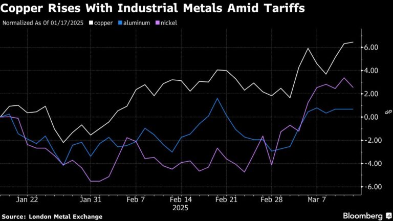 Trump Tariffs Hurt US Stocks More Than Other Markets