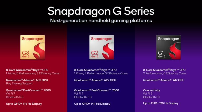 Snapdragon series of Snapdragon series will power handmade Ayaneo, Onexsugar and Retroid Pocket hand