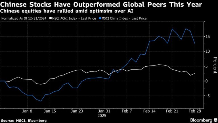 Euro Climbs as Traders Focus on Ukraine, Tariffs: Markets Wrap