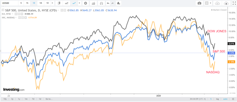 1 Stock to Buy, 1 Stock to Sell This Week: Nvidia, Nike