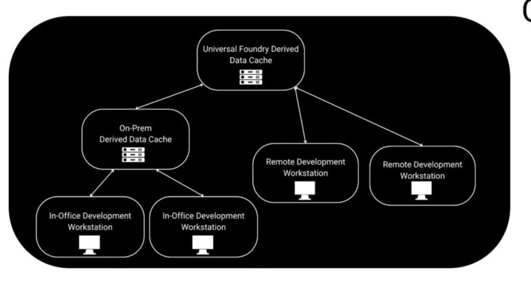 Universal Foundry offers grants for cloud infrastructure for Indi’s play teams