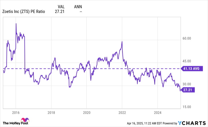 3 Magnificent Stocks Down Between 40% and 73% to Buy Right Now
