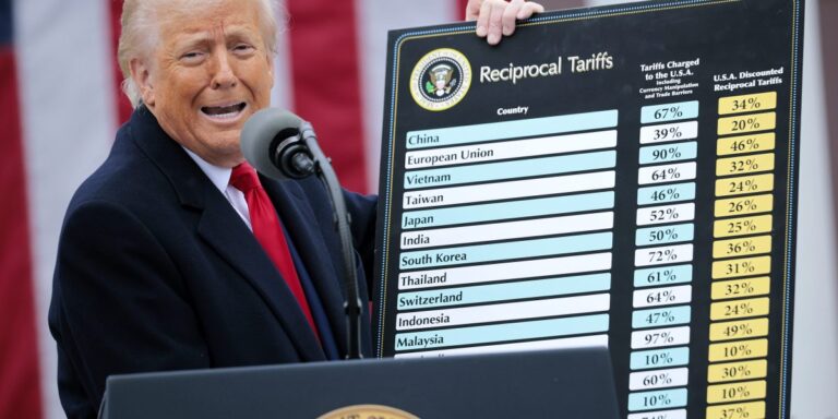 Donald Trump announces sweeping reciprocal tariffs against ‘friend and foe’ with a 10% minimum 