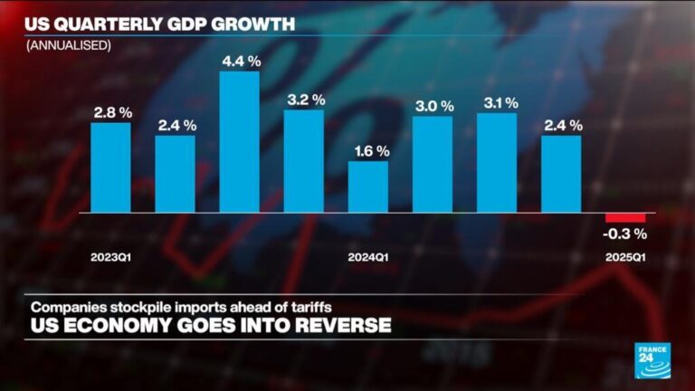 The US economy decreases for the first time since 2022