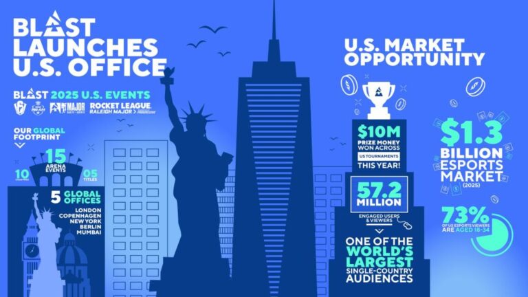 The Esport Company Explosion is expanding us with the New York office