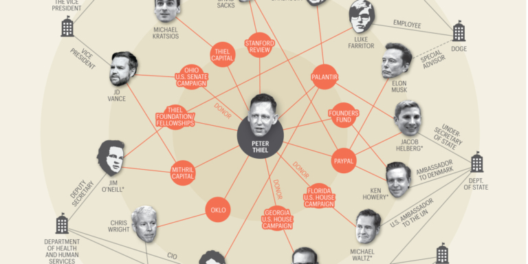 Peter Thiel’s protégés: a common thread runs through Trump’s tech team