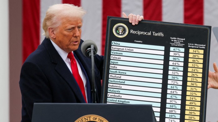 Tariffs are a bet on the free market rather than free trade
