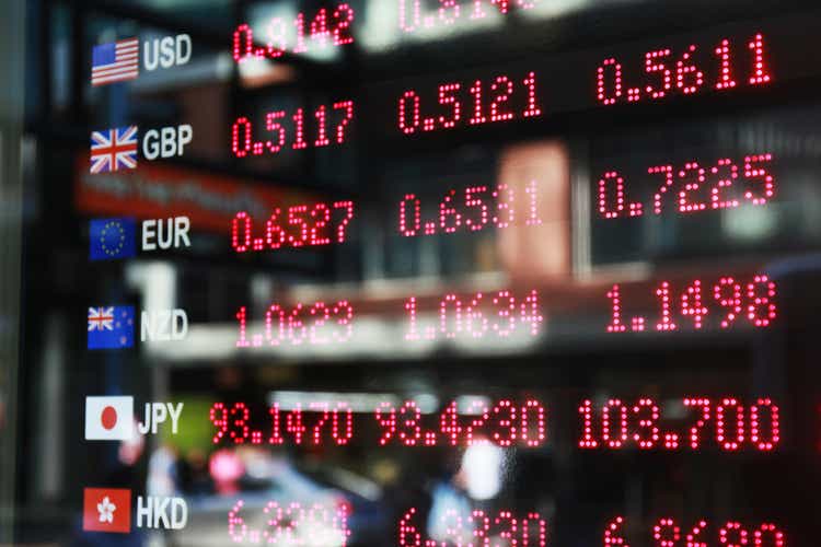 Dollar hovers below the 100 mark while the Taiwanese counterpart surges